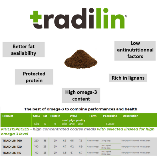 Tradilin® Range