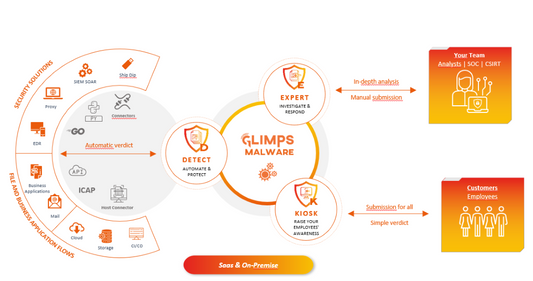 GLIMPS Malware DETECT