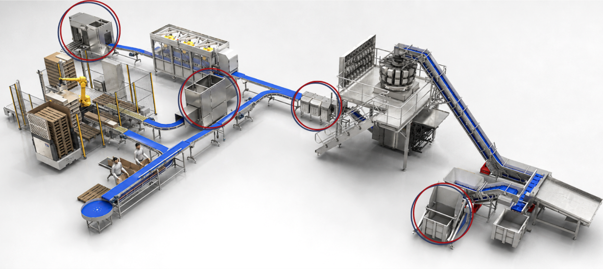 Integration of other industrial equipment